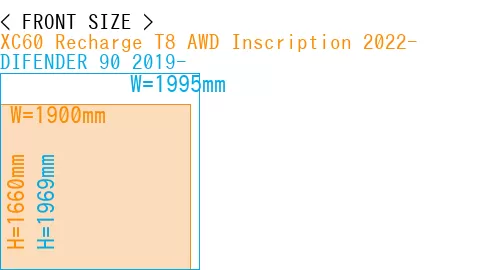 #XC60 Recharge T8 AWD Inscription 2022- + DIFENDER 90 2019-